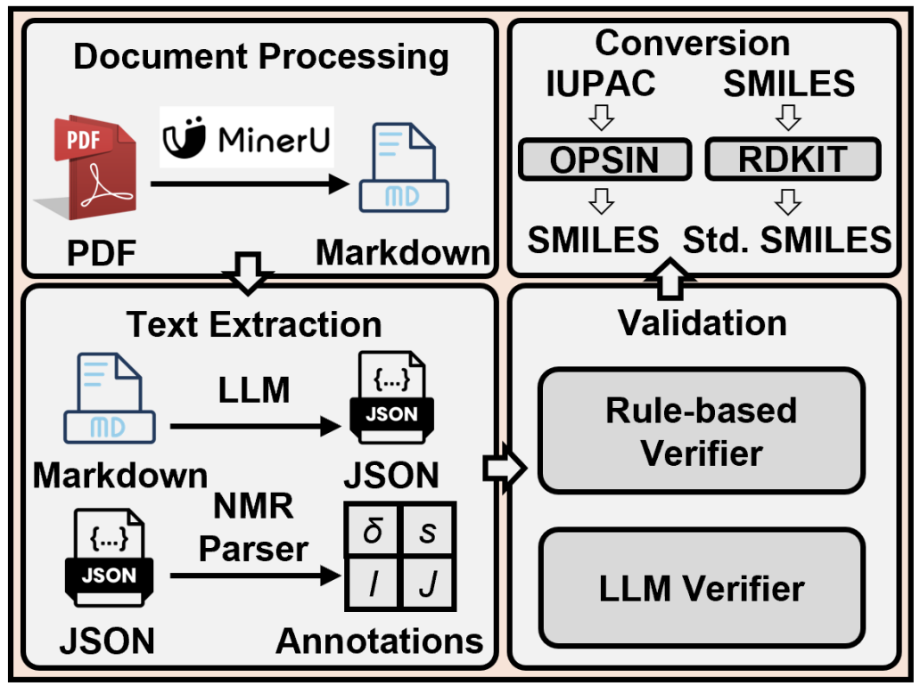 NMRTrans data processing workflow