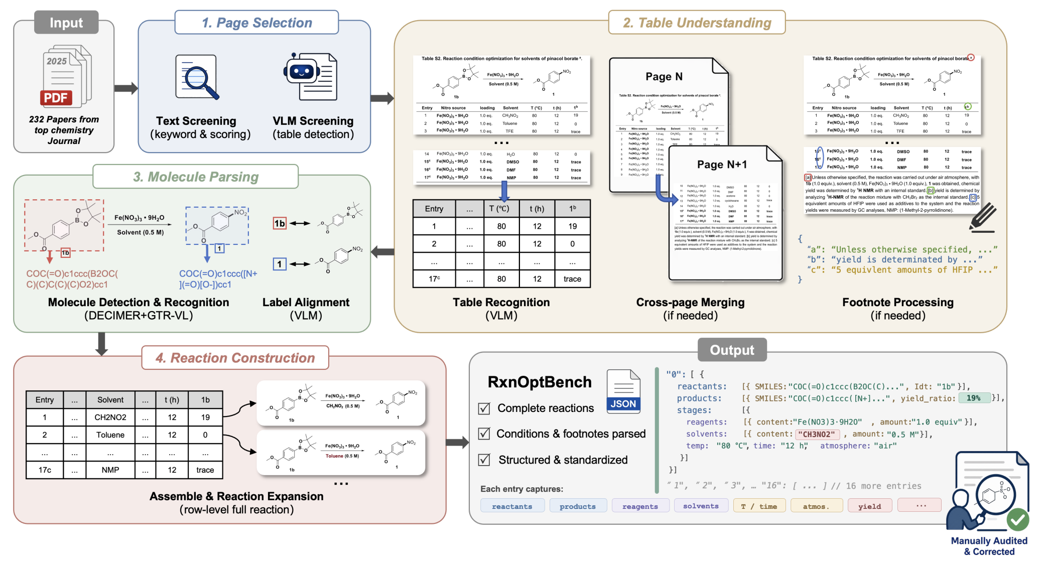 RxnOptBench workflow